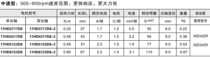 漢德保42步進(jìn)電機(jī)