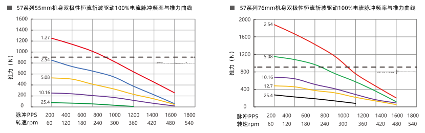 推力曲線 推力曲線